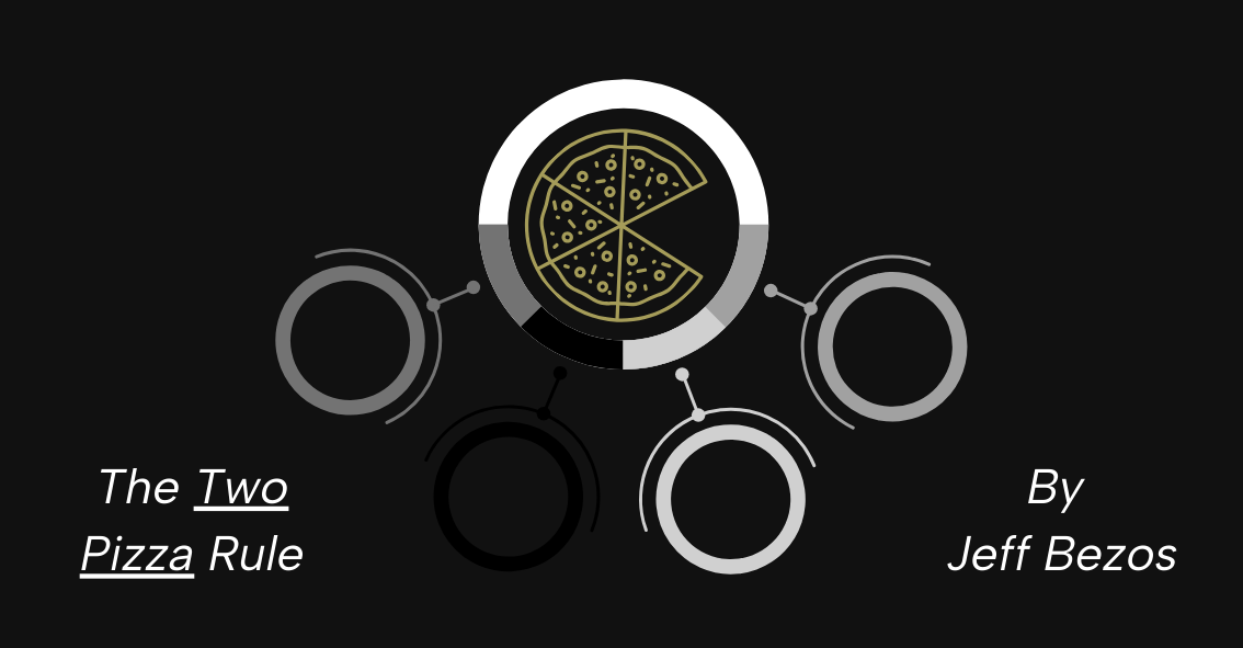TWO PIZZA TEAM SIZE visual data 6